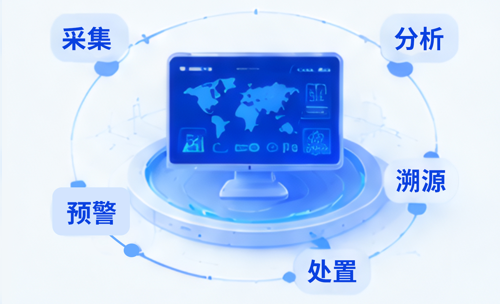 态势感知